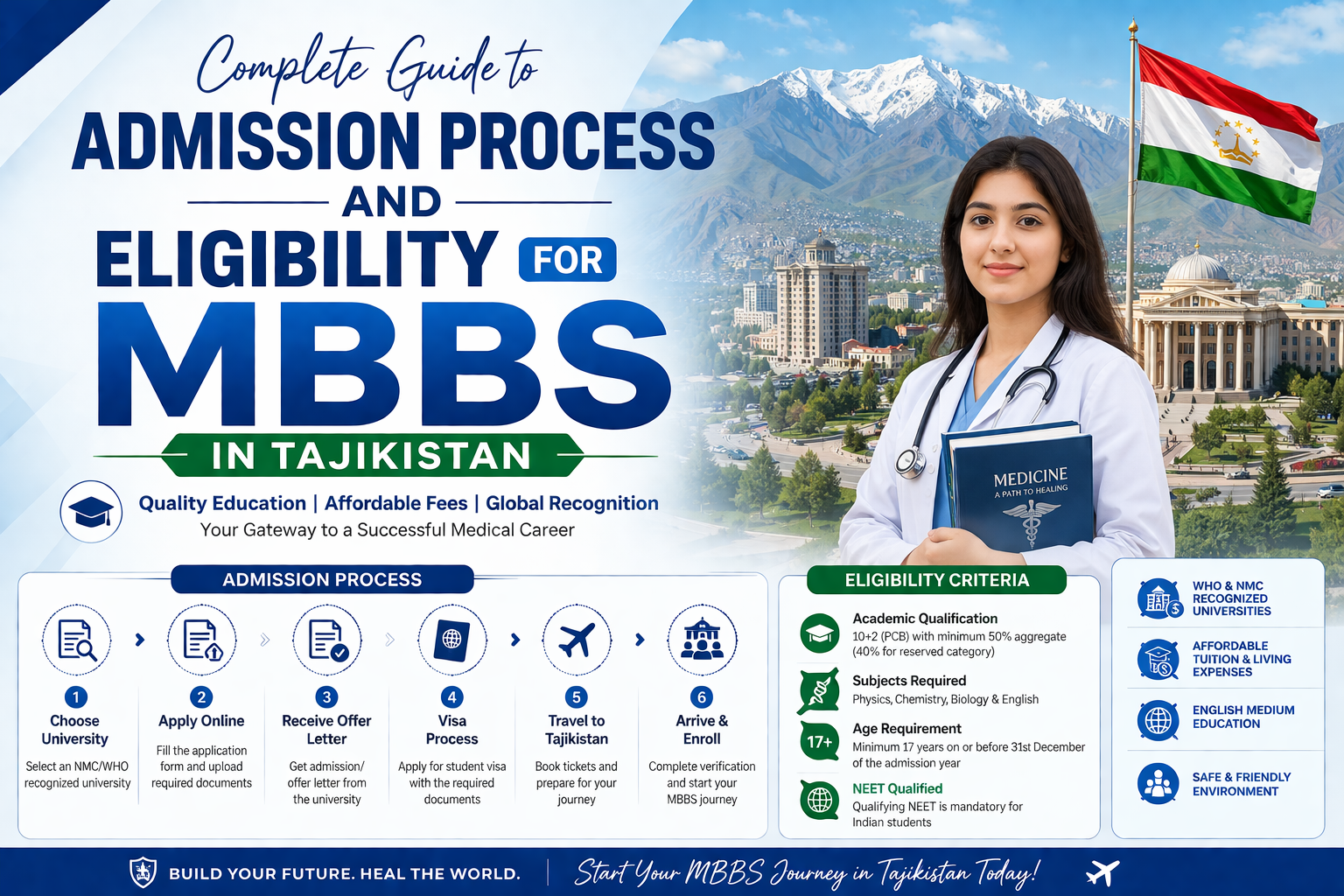 Complete Guide to Admission Process and Eligibility for MBBS in Tajikistan