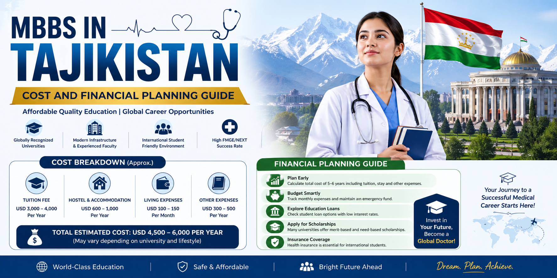 MBBS in Tajikistan Cost and Financial Planning Guide