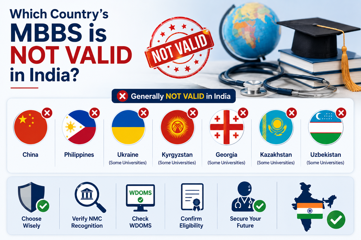 What is the Total Cost of MBBS in Tajikistan for Indian Students in 2026? Fee Structure, Hostel Charges & Living Expenses Breakdown