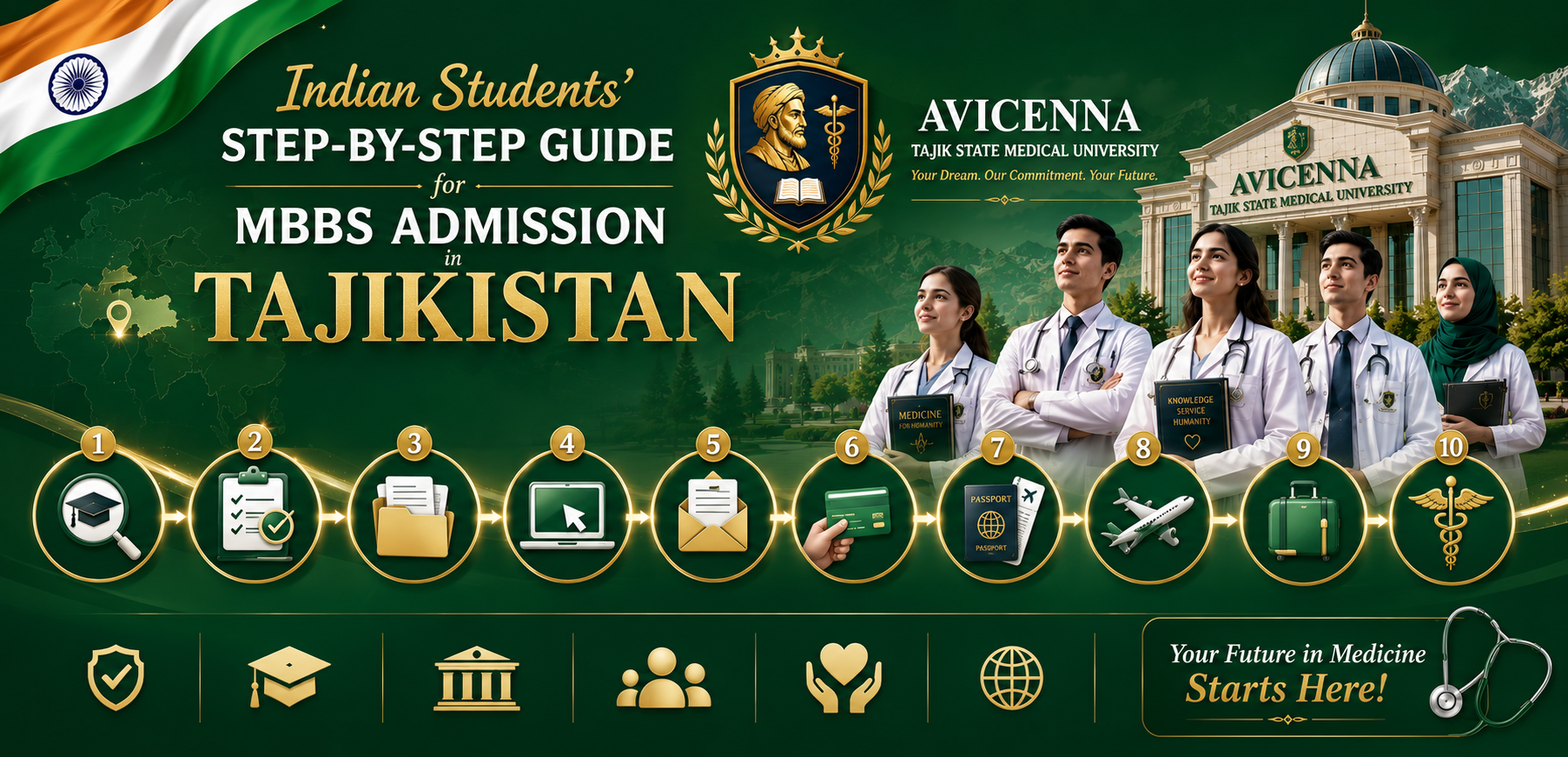 Indian Students’ Step-by-Step Guide for MBBS Admission in Tajikistan