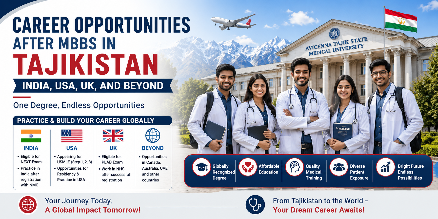 Career Prospects for Tajikistan MBBS Graduates in India, the USA, the UK, and Other Countries