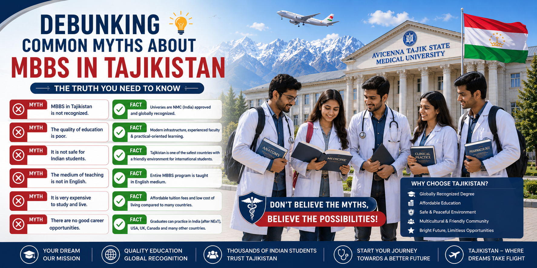 Debunking Common Myths About MBBS in Tajikistan