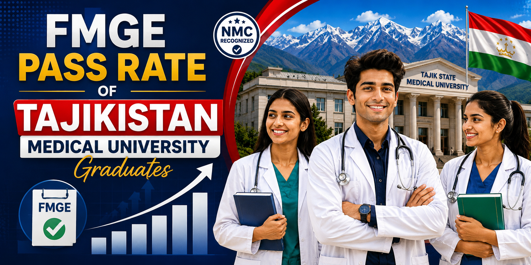 FMGE Pass Rate of Tajikistan Medical University Graduates