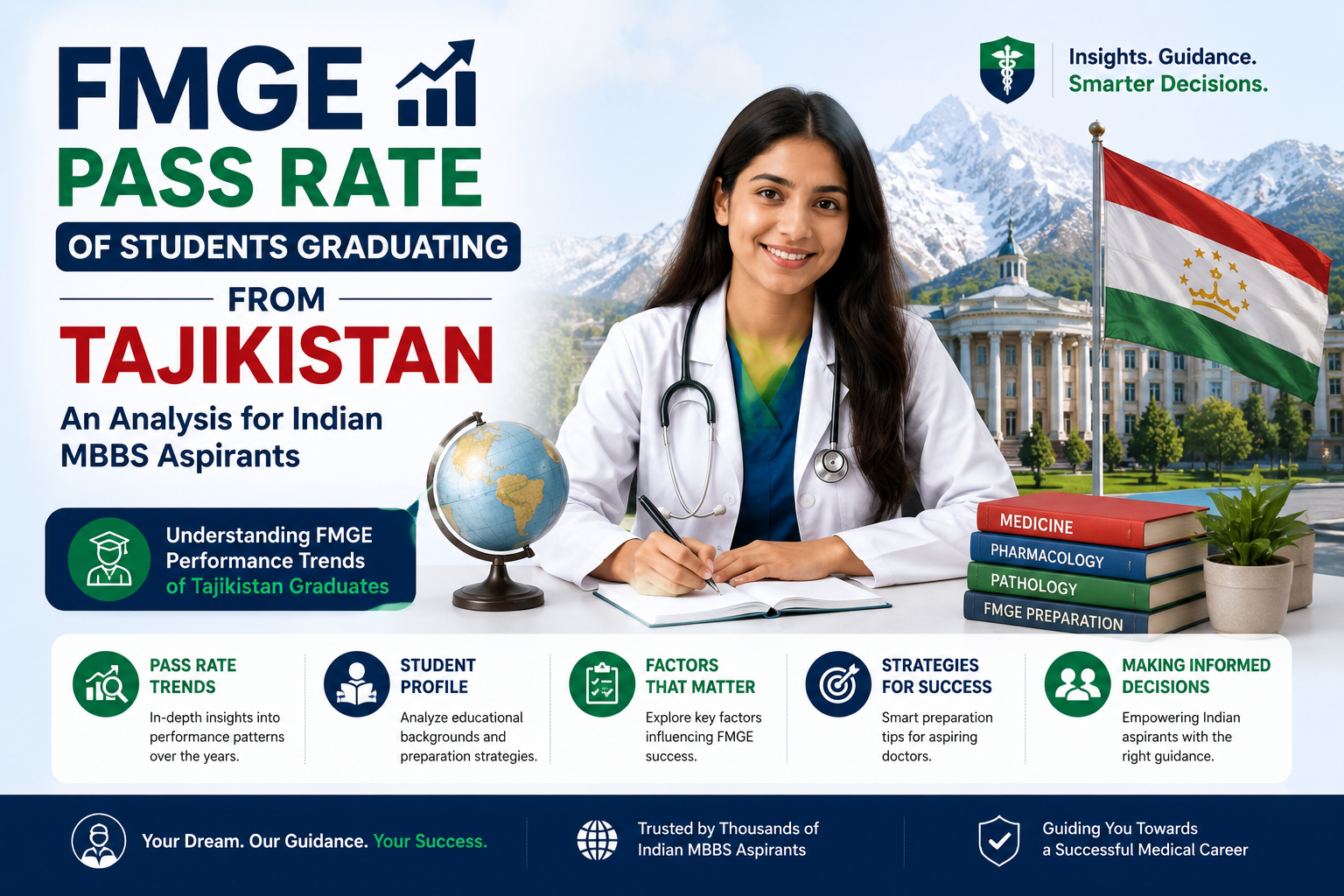 FMGE Pass Rate of Students Graduating from Tajikistan: An Analysis for Indian MBBS Aspirants