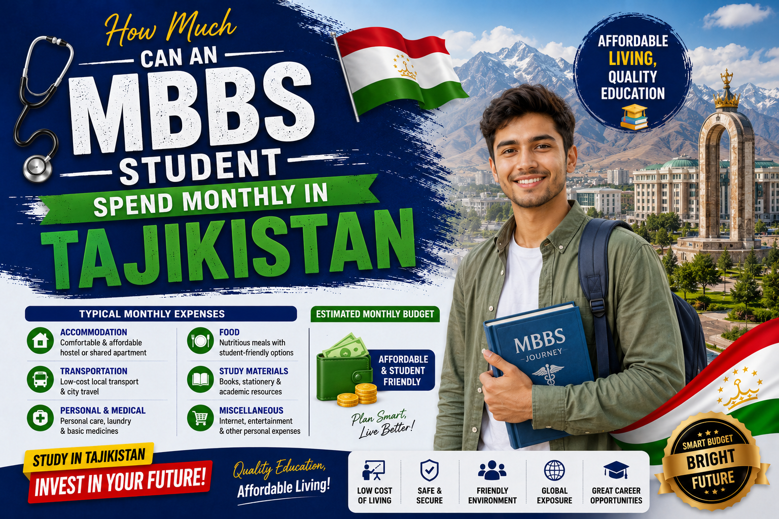 How Much Can an MBBS Student Spend Monthly in Tajikistan