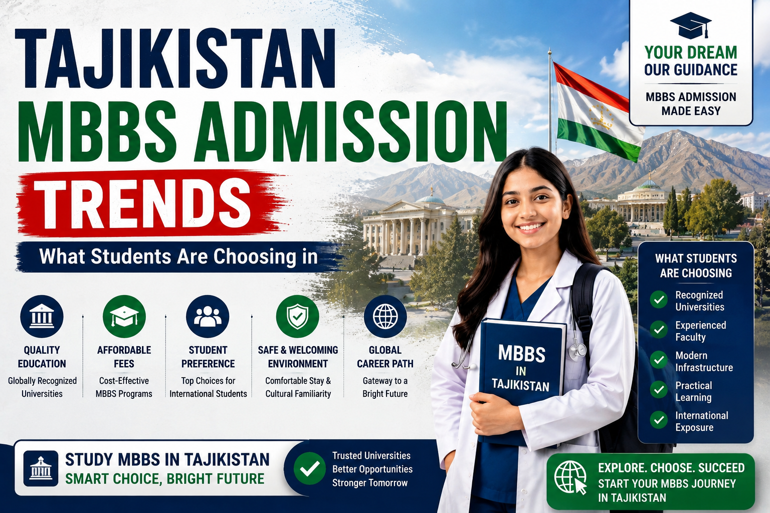 Tajikistan MBBS Admission Trends: What Students Are Choosing in 2026