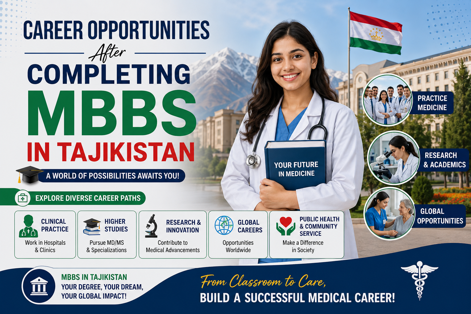 Career Opportunities After Completing MBBS in Tajikistan