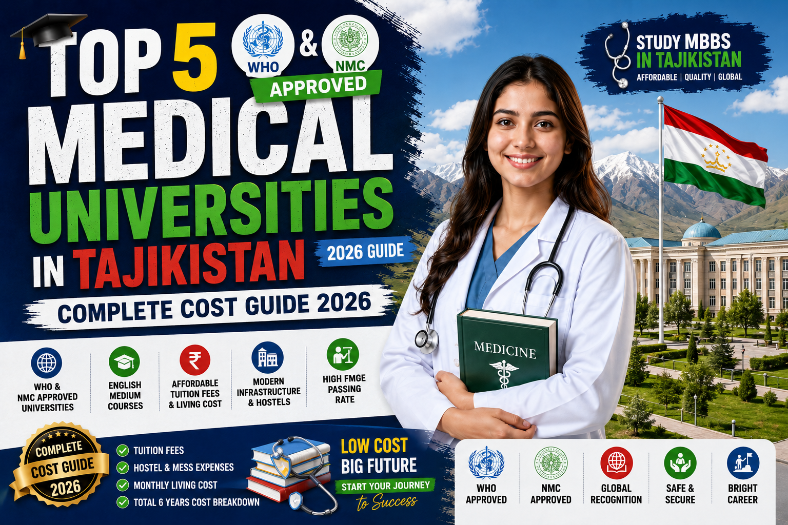 Top 5 WHO & NMC- Approved Medical Universities in Tajikistan (2026 Guide)