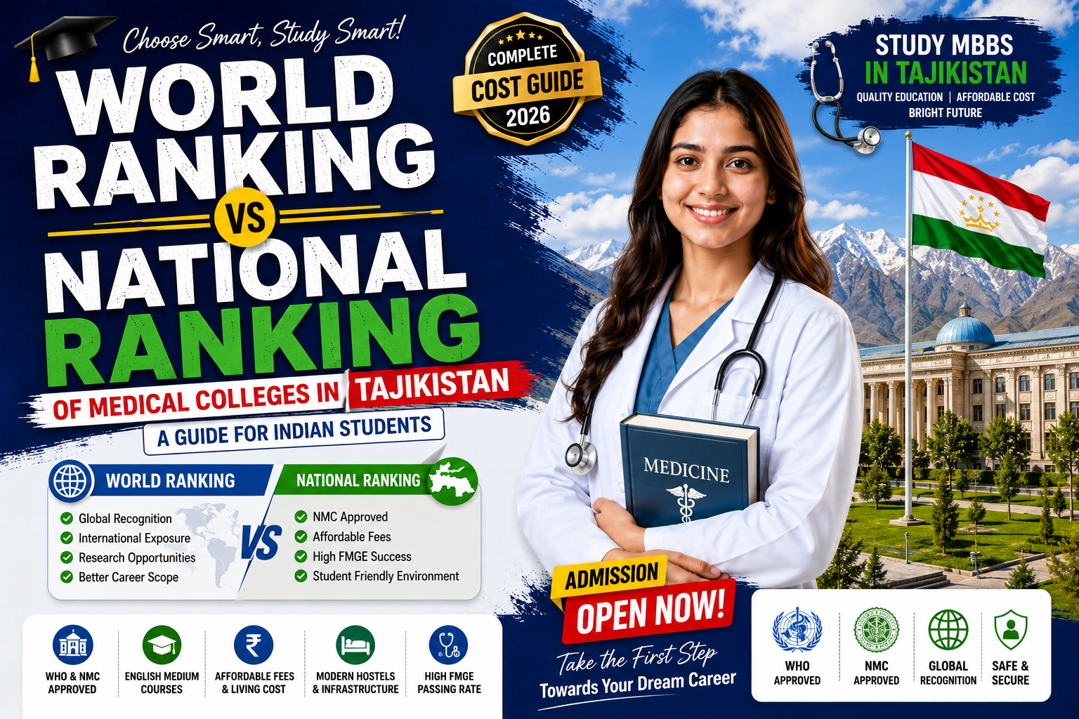 World Ranking vs National Ranking of Medical Colleges in Tajikistan: A Guide for Indian Students