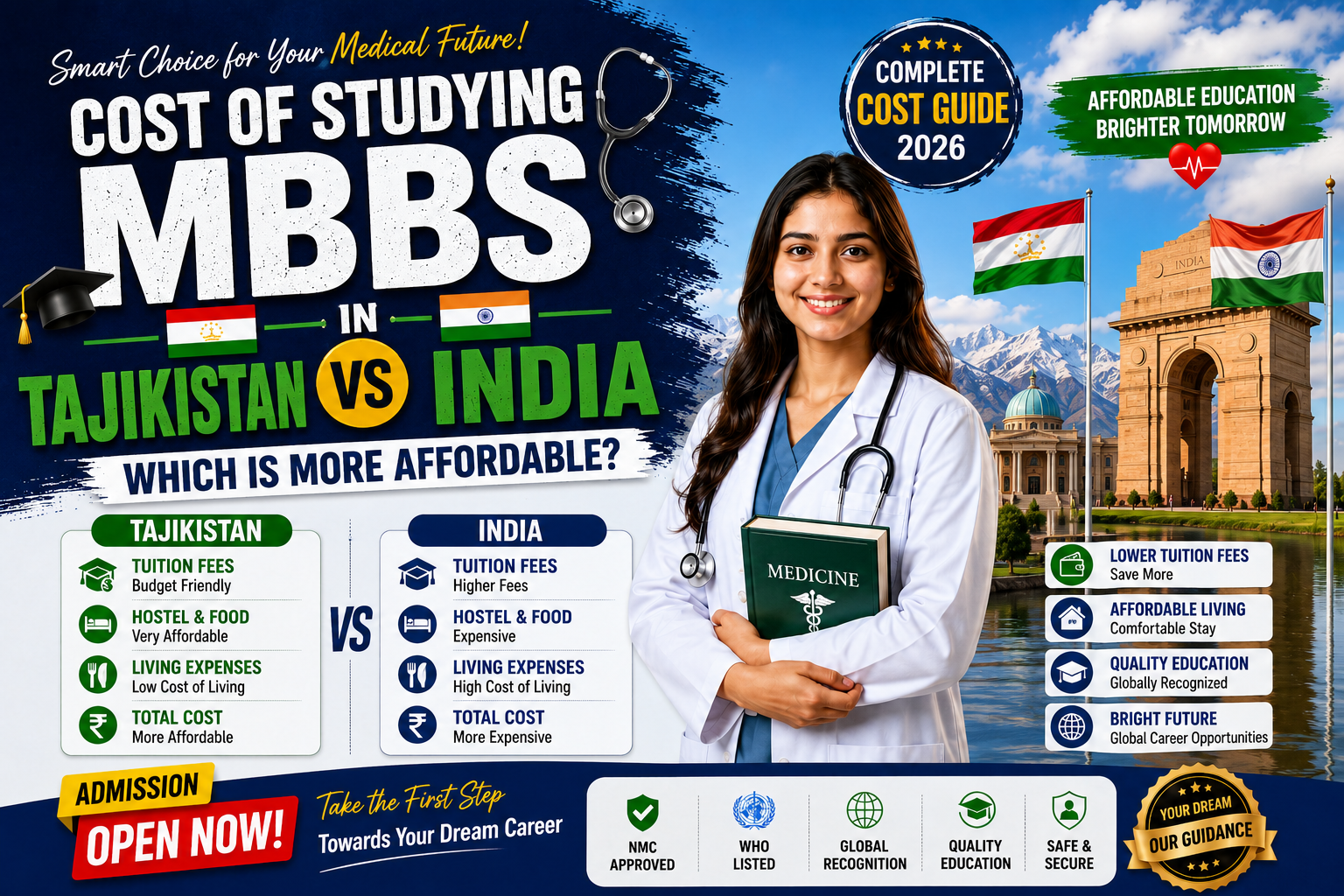 Cost of Studying MBBS in Tajikistan vs India: Which is More Affordable