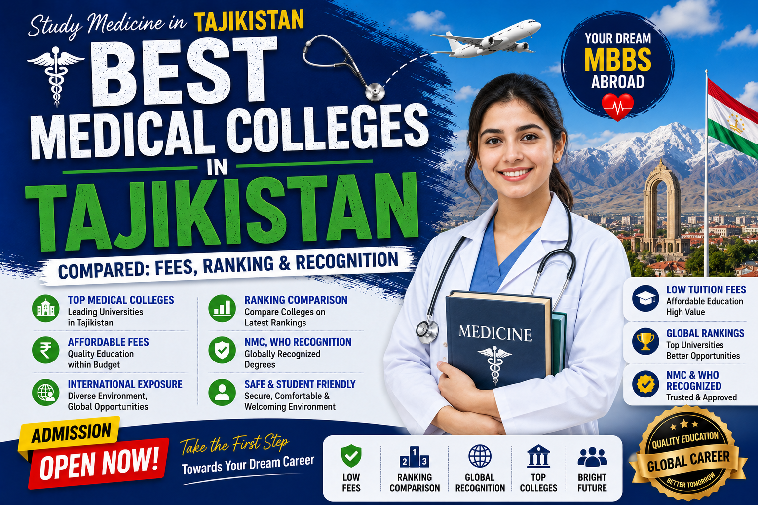 Best Medical Colleges in Tajikistan Compared: Fees, Ranking & Recognition