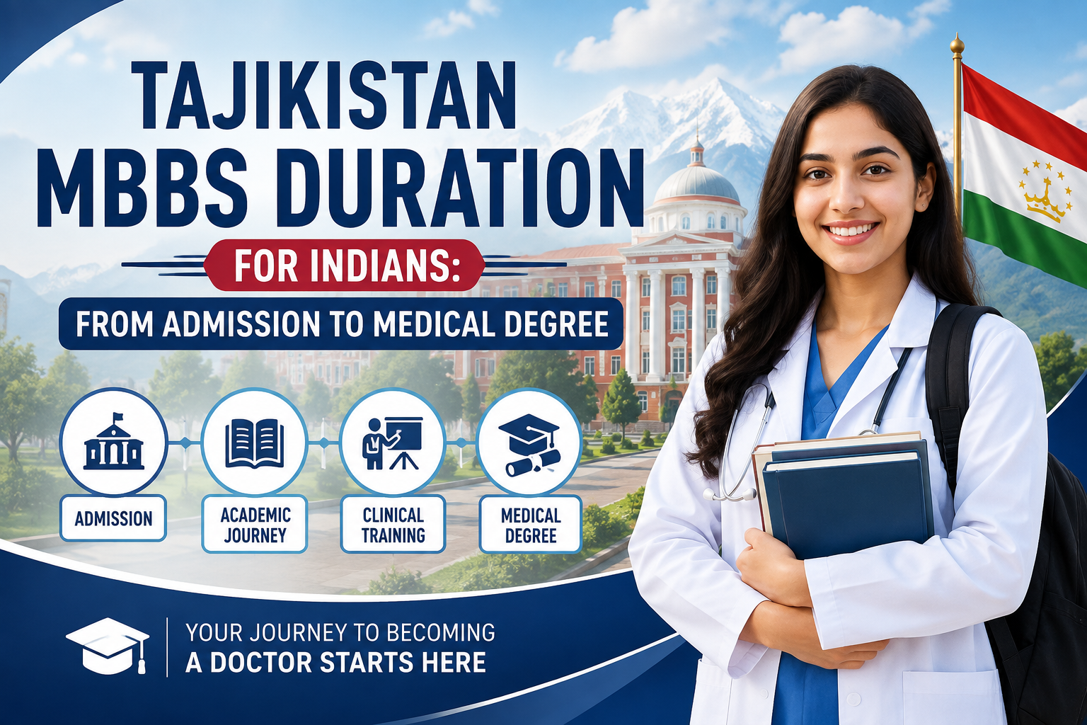 Tajikistan MBBS Duration for Indians: From Admission to Medical Degree