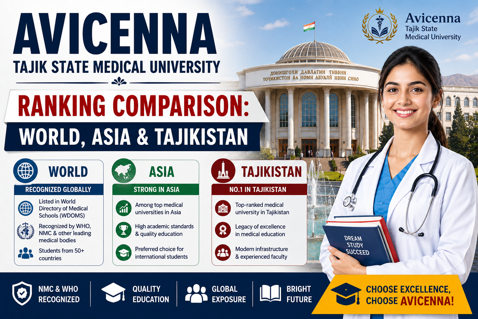 Avicenna Tajik State Medical University Ranking Comparison: World, Asia & Tajikistan