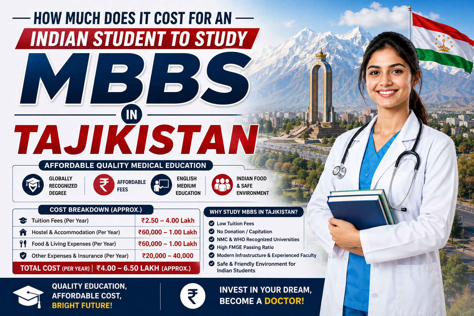 How Much Does It Cost For An Indian Student To Study MBBS In Tajikistan in 2026?