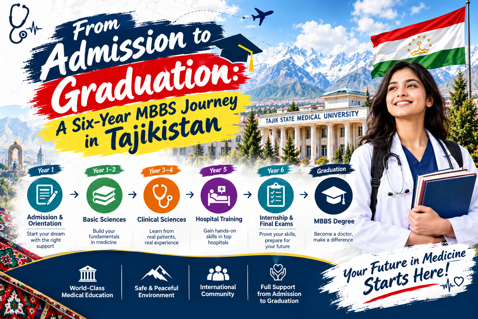 From Admission to Graduation A Six-Year MBBS Journey in Tajikistan