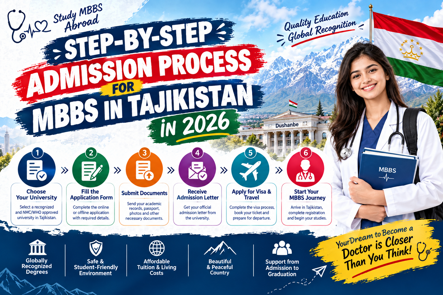 Step-by-Step Admission Process for MBBS in Tajikistan in 2026