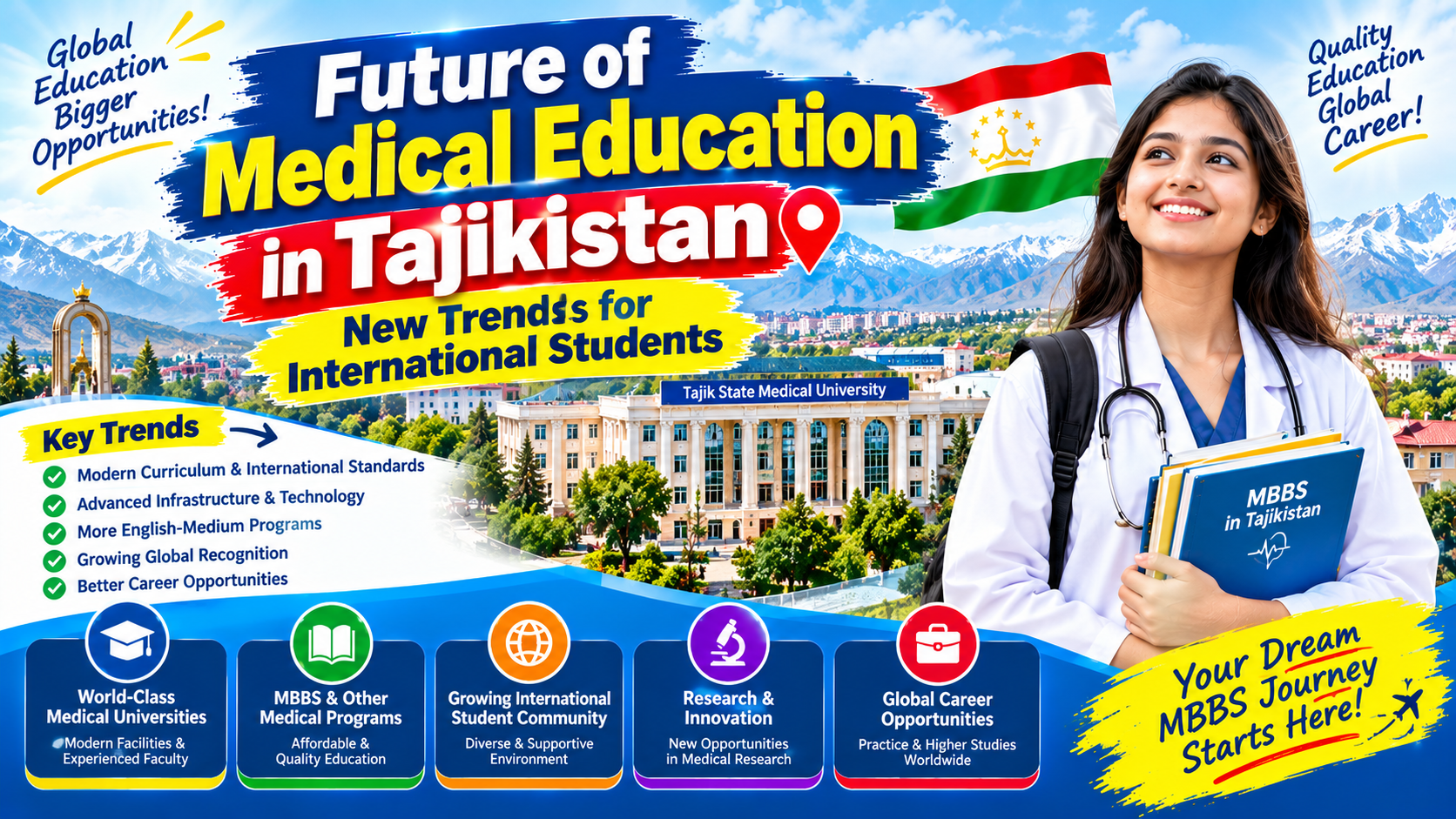 Future of Medical Education in Tajikistan: New Trends for International Students
