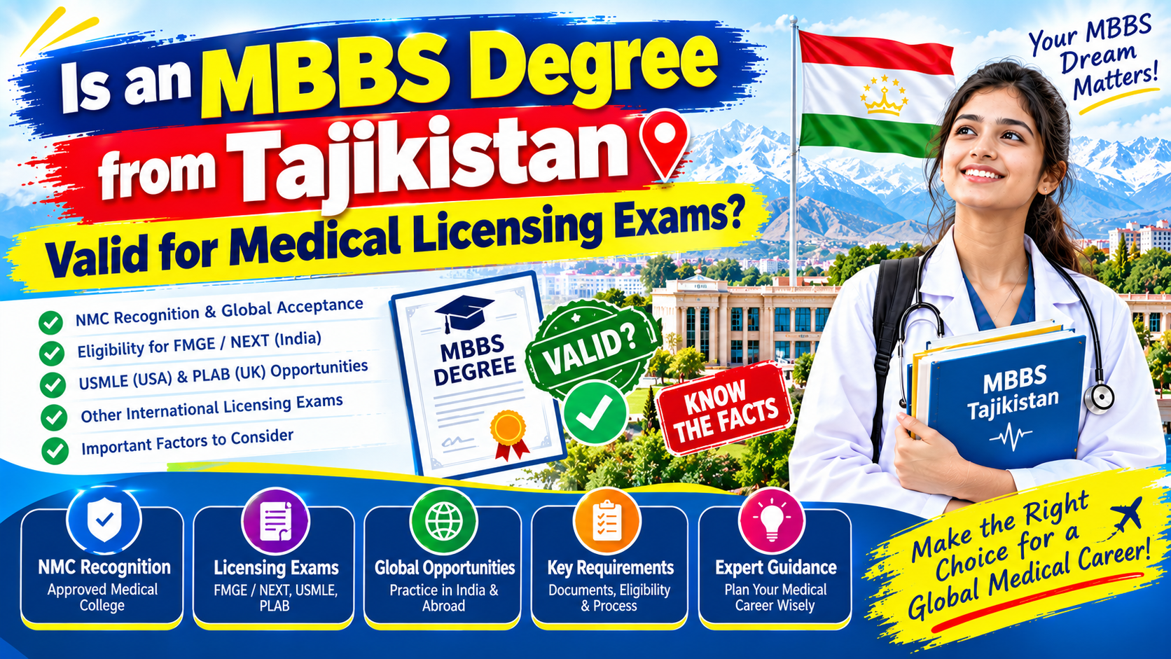 Is an MBBS Degree from Tajikistan Valid for Medical Licensing Exams?